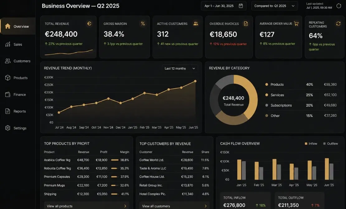 Dashboard Preview